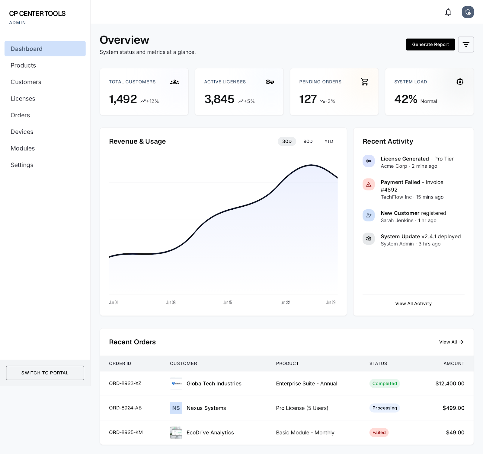 fig. ii — the control room · admin dashboard · svelte 5 runes